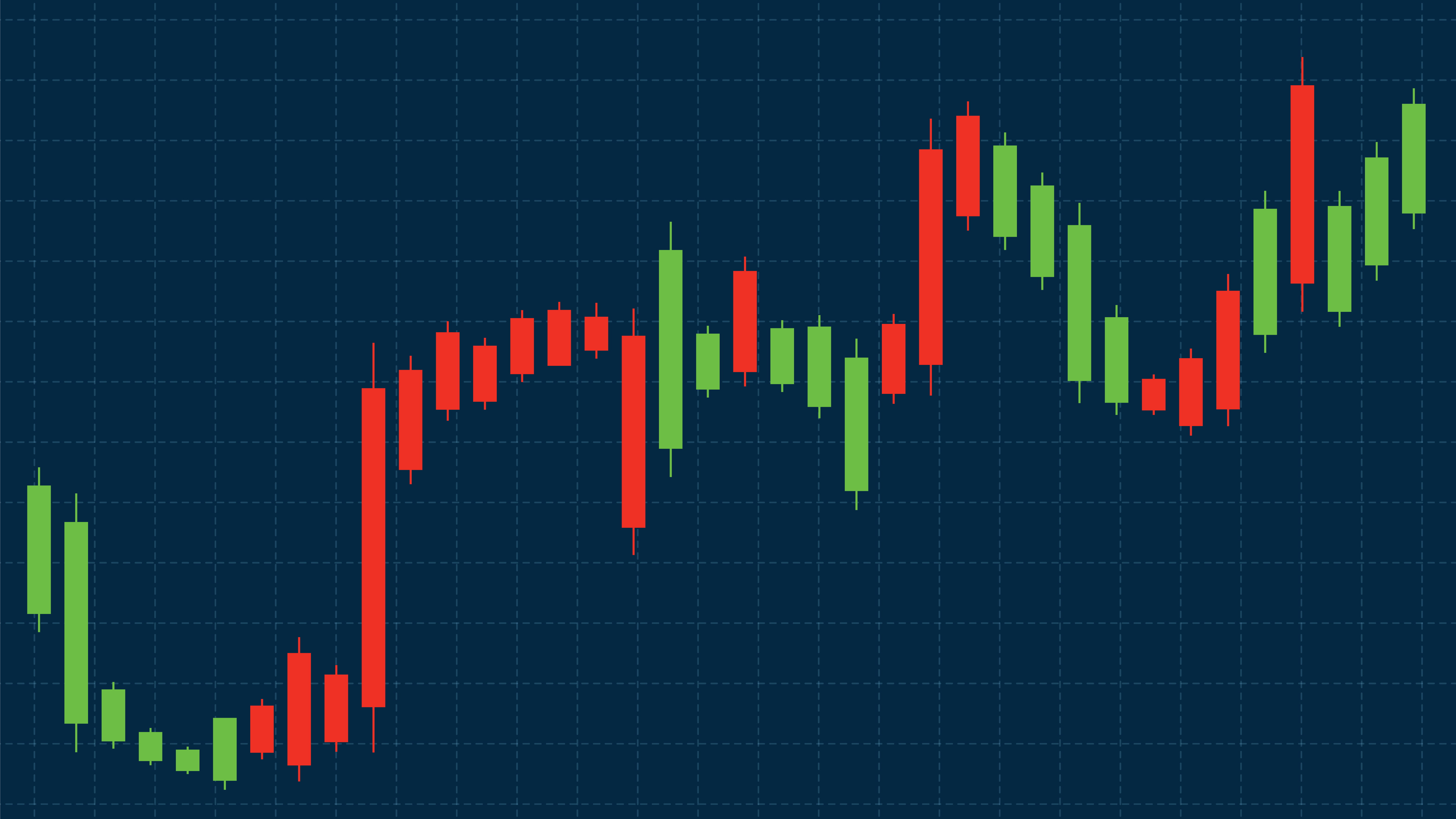 Nifty 50 vs Sensex comparison chart